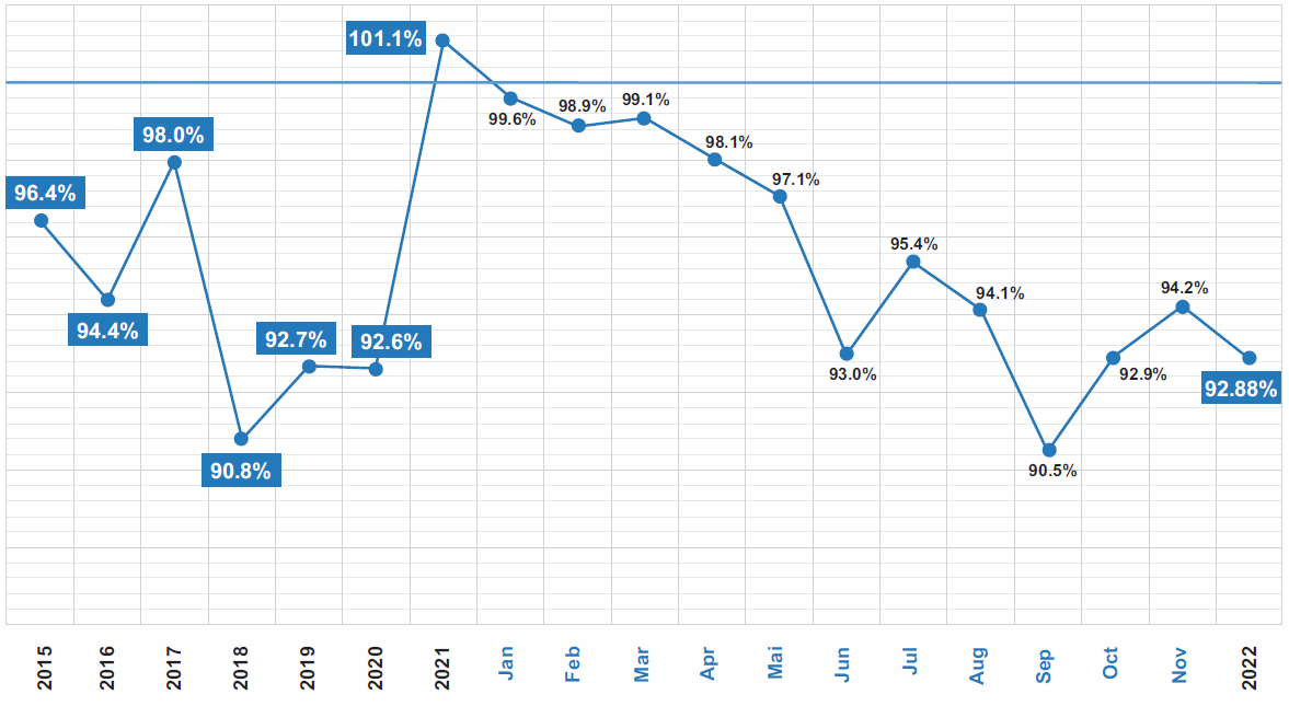 degré_couv_2022