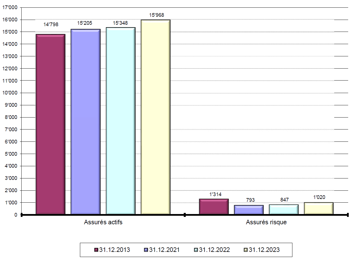 nb_actifs_risques_2023_F