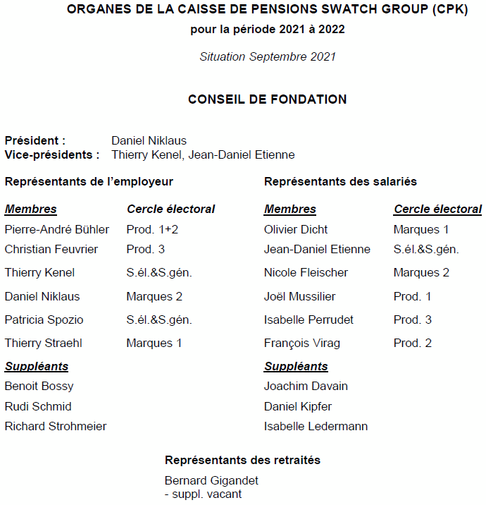Conseil de Fondation | Caisse de pensions Swatch Group