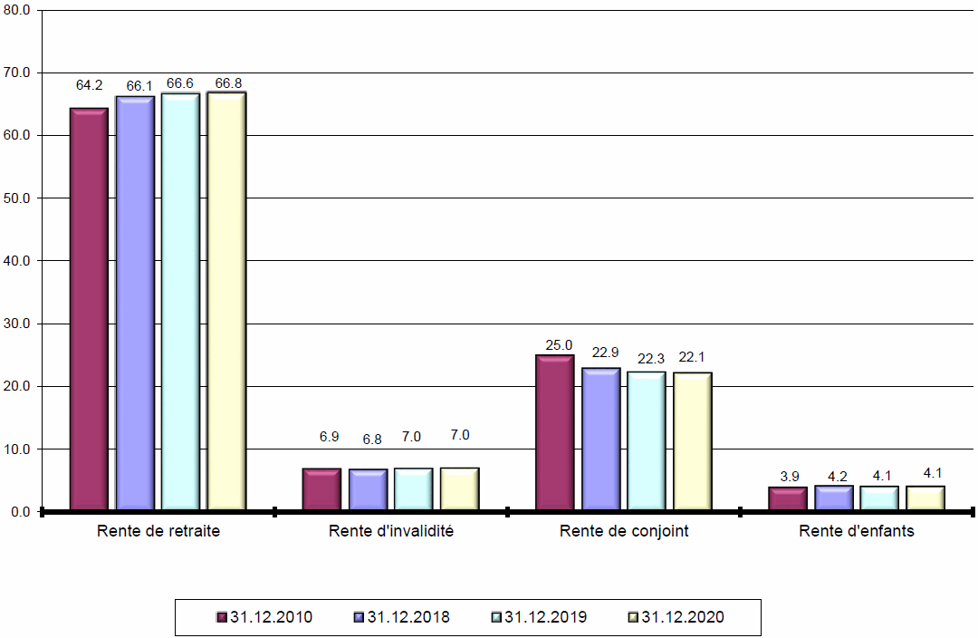 Pensionnés | Caisse de pensions Swatch Group